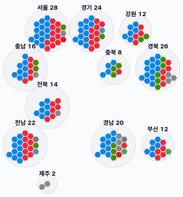 11대 총선 지역구 의석 — 시도별 · 균등 — 각 시도의 지역구 의석을 hex로. 균등=1석 1칸 · 원형=원 크기 의석·파이 정당.