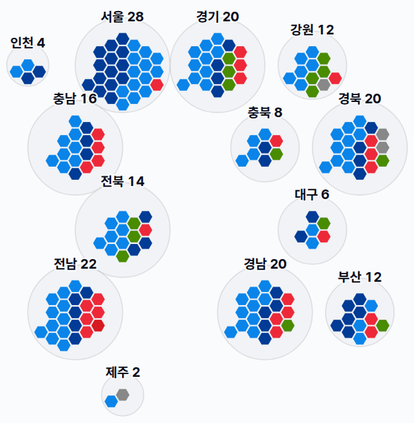12대 총선 지역구 의석 — 시도별 · 균등 — 각 시도의 지역구 의석을 hex로. 균등=1석 1칸 · 원형=원 크기 의석·파이 정당.