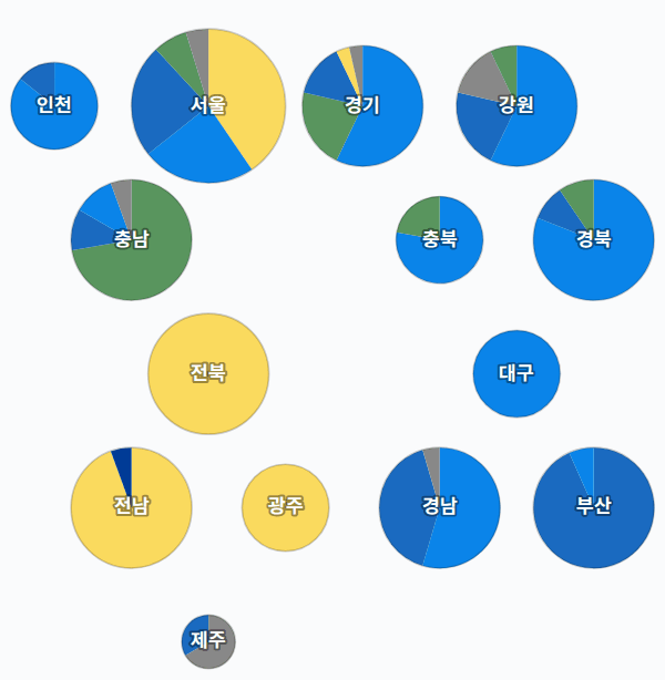 13대 총선 지역구 의석 — 시도별 · 원형 — 각 시도의 지역구 의석을 hex로. 균등=1석 1칸 · 원형=원 크기 의석·파이 정당.