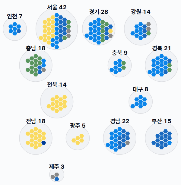13대 총선 지역구 의석 — 시도별 · 균등 — 각 시도의 지역구 의석을 hex로. 균등=1석 1칸 · 원형=원 크기 의석·파이 정당.