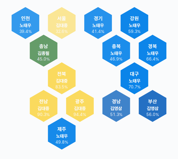 제13대 대통령선거 시도별 결과 · 균등 — 각 시·도 1위 후보 — 정당색·득표율.