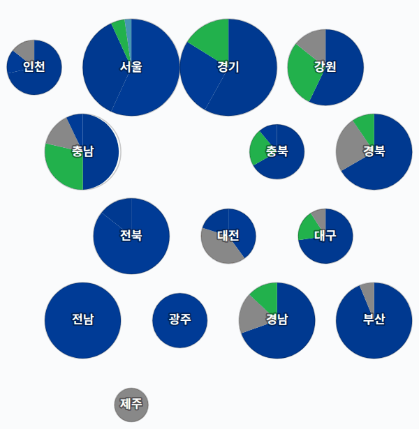 14대 총선 지역구 의석 — 시도별 · 원형 — 각 시도의 지역구 의석을 hex로. 균등=1석 1칸 · 원형=원 크기 의석·파이 정당.