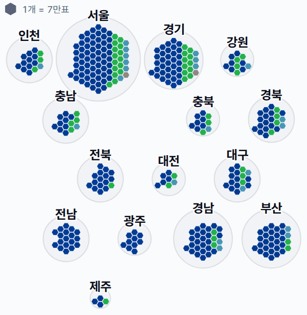 제14대 대통령선거 시도별 결과 · 격자 — 각 시·도 1위 후보 — 정당색·득표율.