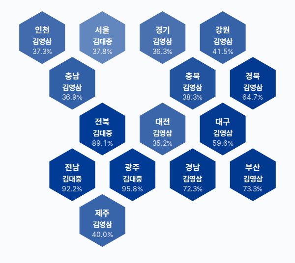 제14대 대통령선거 시도별 결과 · 균등 — 각 시·도 1위 후보 — 정당색·득표율.
