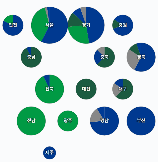 15대 총선 지역구 의석 — 시도별 · 원형 — 각 시도의 지역구 의석을 hex로. 균등=1석 1칸 · 원형=원 크기 의석·파이 정당.