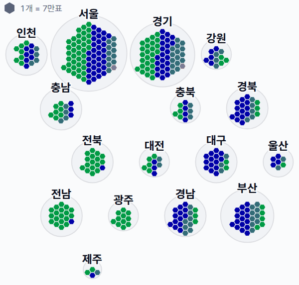 제15대 대통령선거 시도별 결과 · 격자 — 각 시·도 1위 후보 — 정당색·득표율.