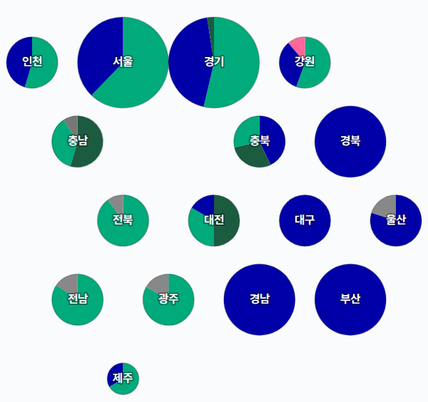 16대 총선 지역구 의석 — 시도별 · 원형 — 각 시도의 지역구 의석을 hex로. 균등=1석 1칸 · 원형=원 크기 의석·파이 정당.