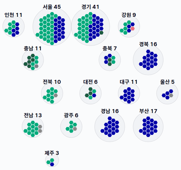 16대 총선 지역구 의석 — 시도별 · 균등 — 각 시도의 지역구 의석을 hex로. 균등=1석 1칸 · 원형=원 크기 의석·파이 정당.