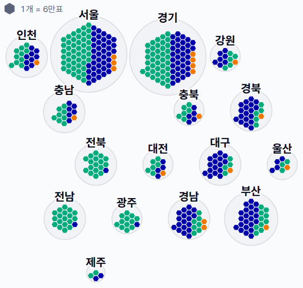 제16대 대통령선거 시도별 결과 · 격자 — 각 시·도 1위 후보 — 정당색·득표율.