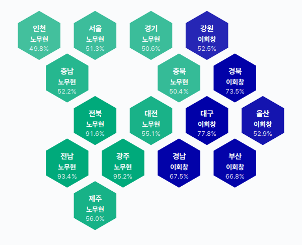 제16대 대통령선거 시도별 결과 · 균등 — 각 시·도 1위 후보 — 정당색·득표율.