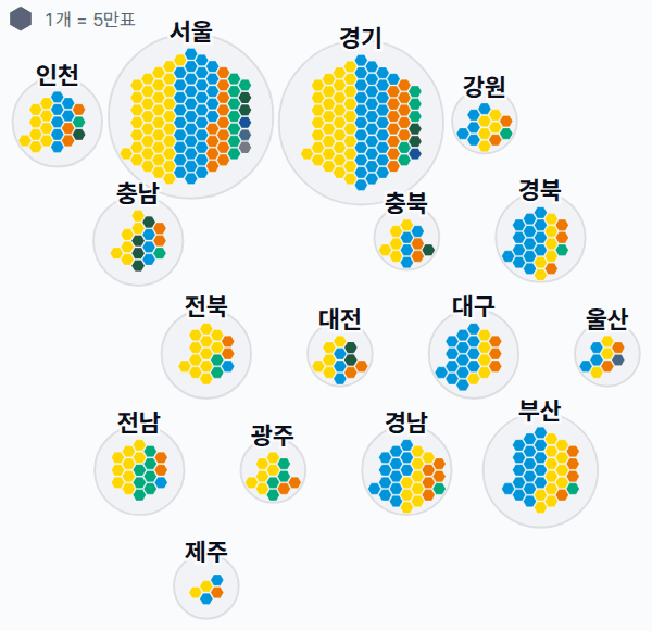 17대 총선 비례대표 정당 득표 · 격자