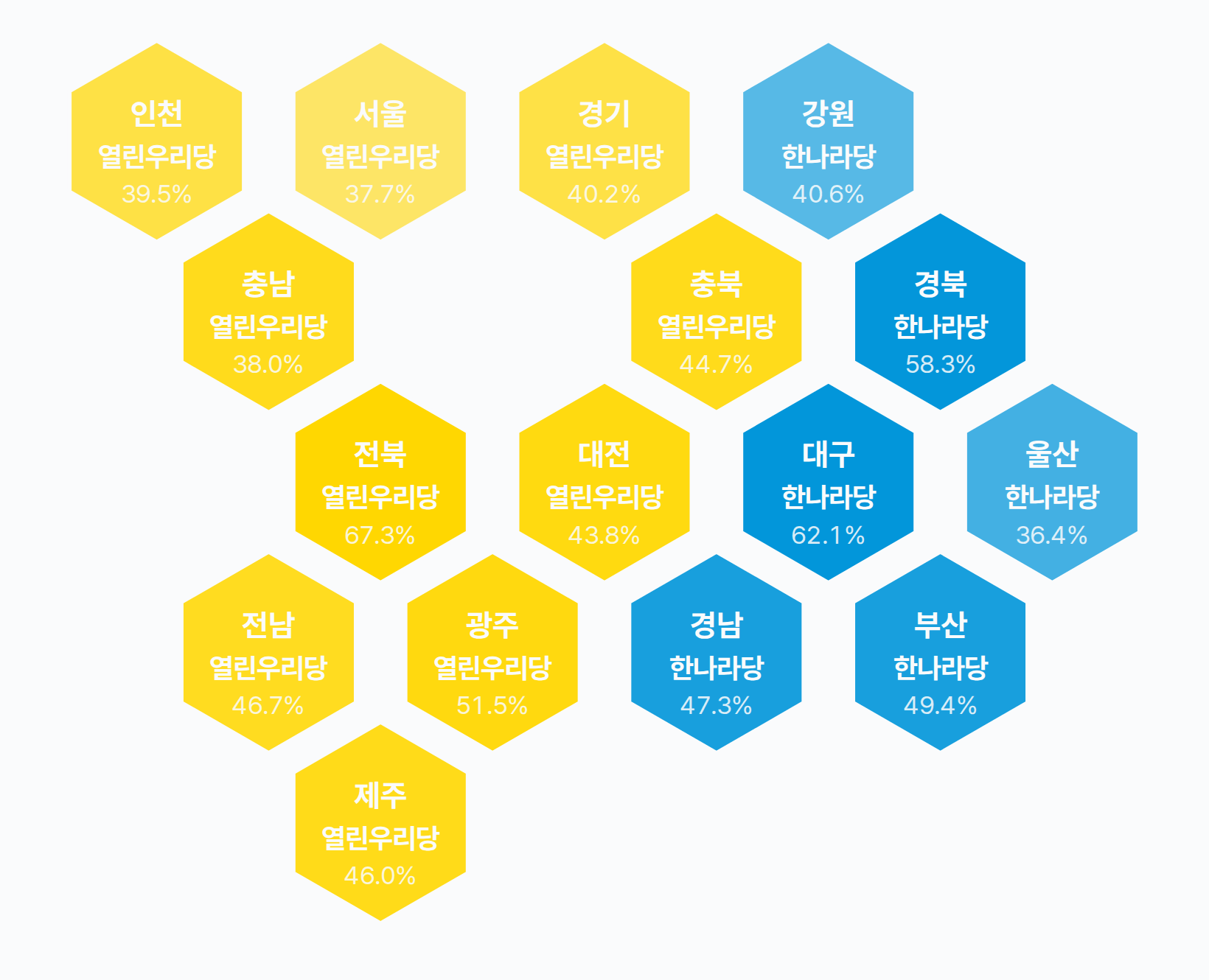 17대 총선 비례대표 정당 득표 · 균등