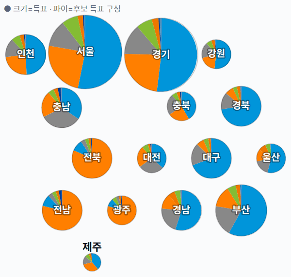 17대 대선 시도별 결과 · 원형 — 각 시·도 1위 후보 — 정당색·득표율.