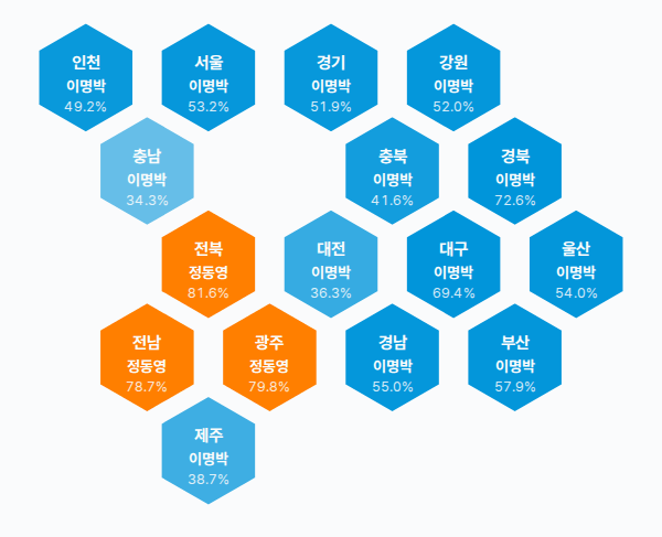 제17대 대통령선거 시도별 결과 · 균등 — 각 시·도 1위 후보 — 정당색·득표율.
