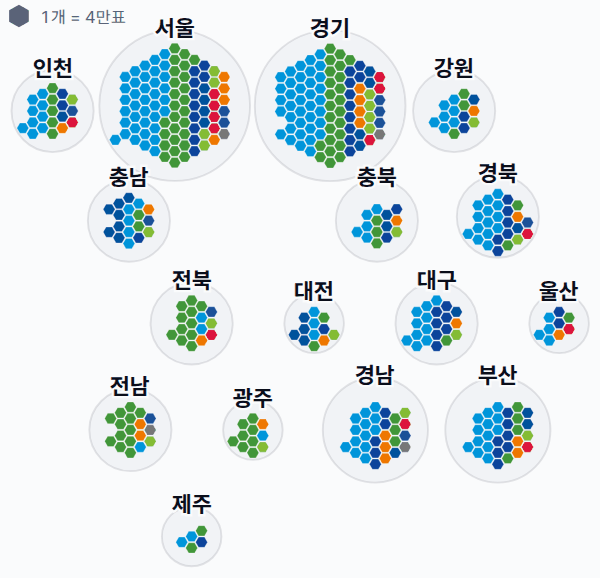 18대 총선 비례대표 정당 득표 · 격자