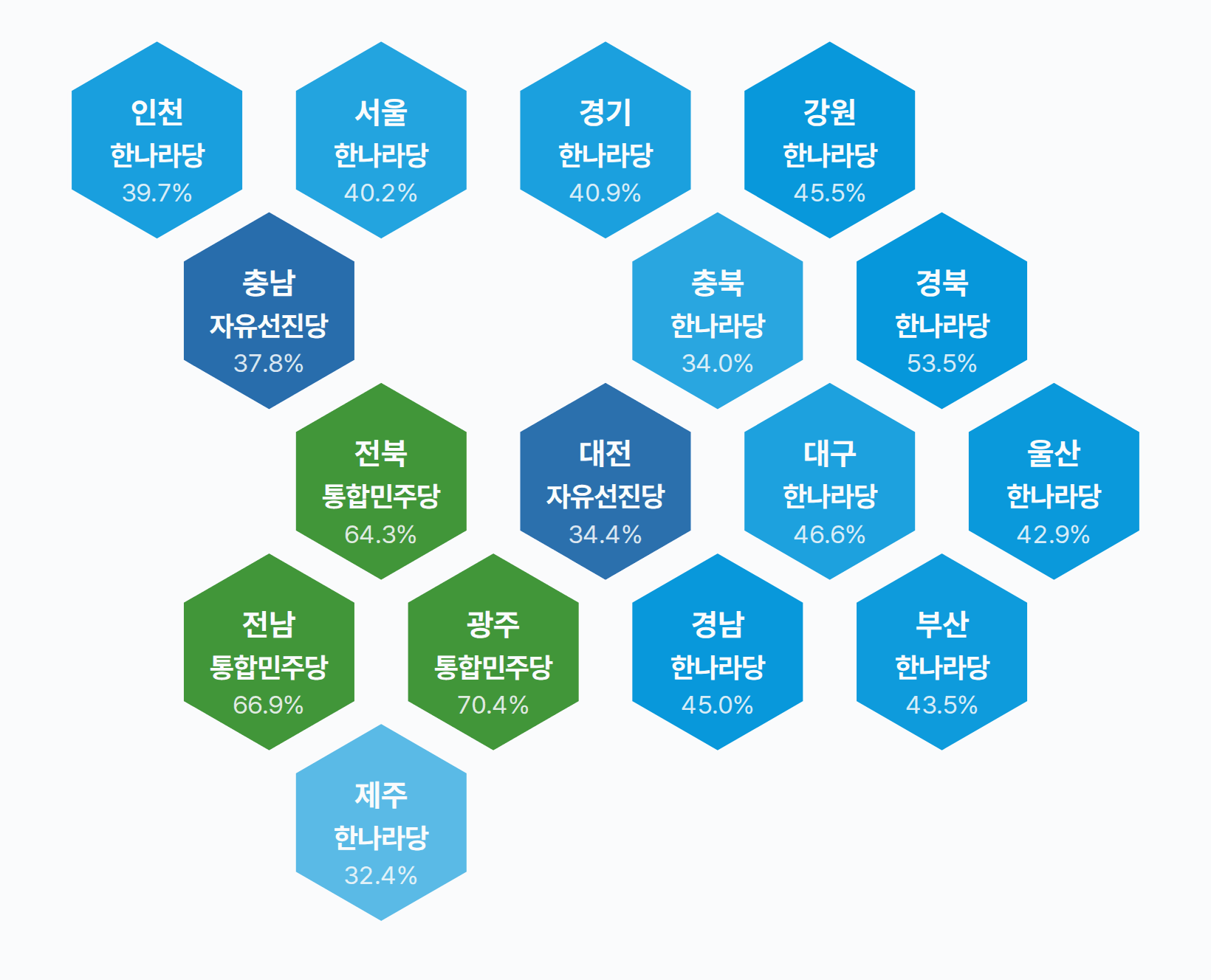 18대 총선 비례대표 정당 득표 · 균등