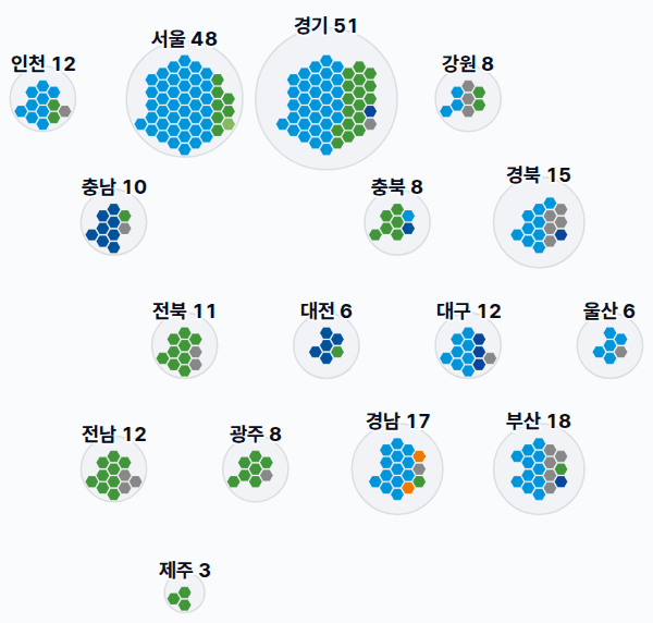 18대 총선 지역구 의석 — 시도별 · 균등 — 각 시도의 지역구 의석을 hex로. 균등=1석 1칸 · 원형=원 크기 의석·파이 정당.