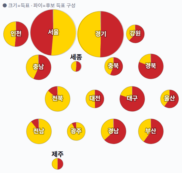 18대 대선 시도별 결과 · 원형 — 각 시·도 1위 후보 — 정당색·득표율.
