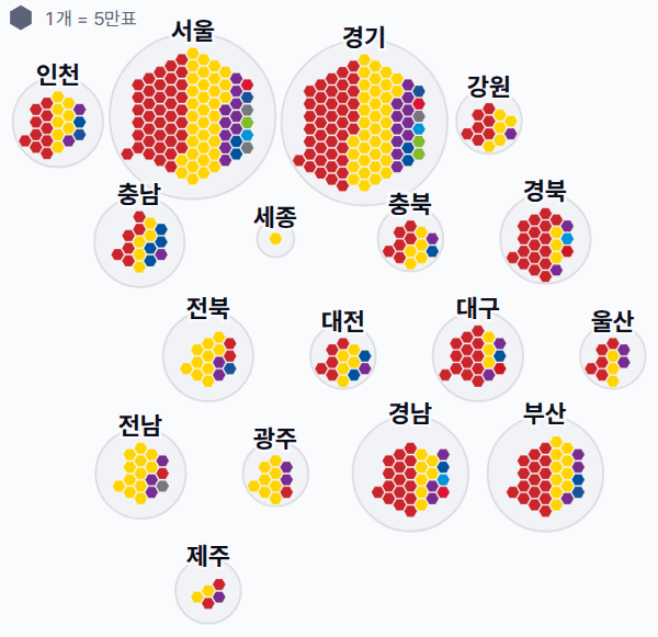 19대 총선 비례대표 정당 득표 · 격자