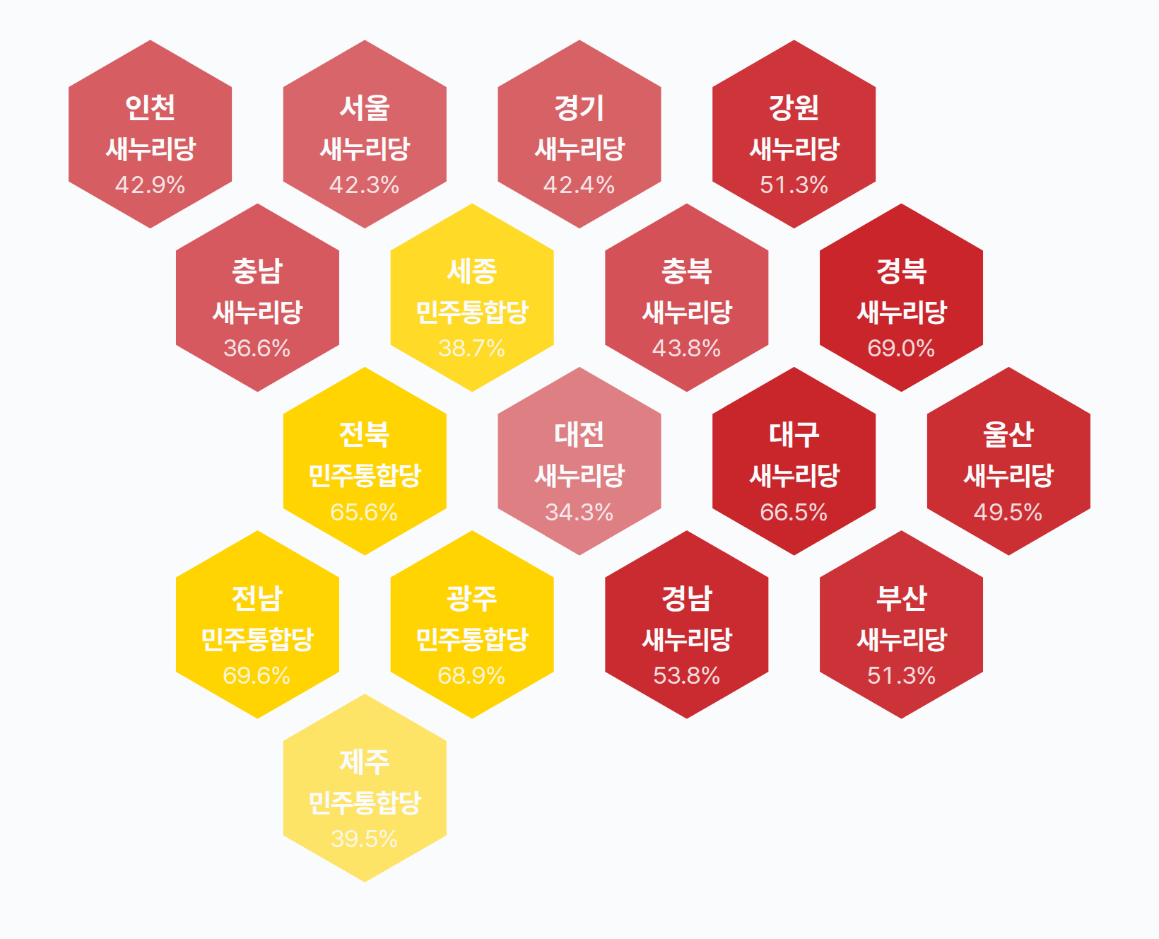 19대 총선 비례대표 정당 득표 · 균등