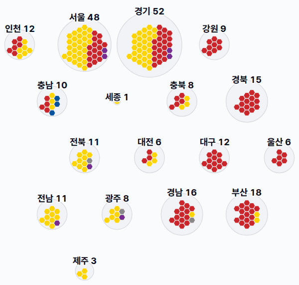 19대 총선 지역구 의석 — 시도별 · 균등 — 각 시도의 지역구 의석을 hex로. 균등=1석 1칸 · 원형=원 크기 의석·파이 정당.