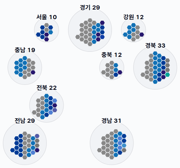 1대 총선 지역구 의석 — 시도별 · 균등 — 각 시도의 지역구 의석을 hex로. 균등=1석 1칸 · 원형=원 크기 의석·파이 정당.
