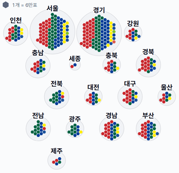 20대 총선 비례대표 정당 득표 · 격자