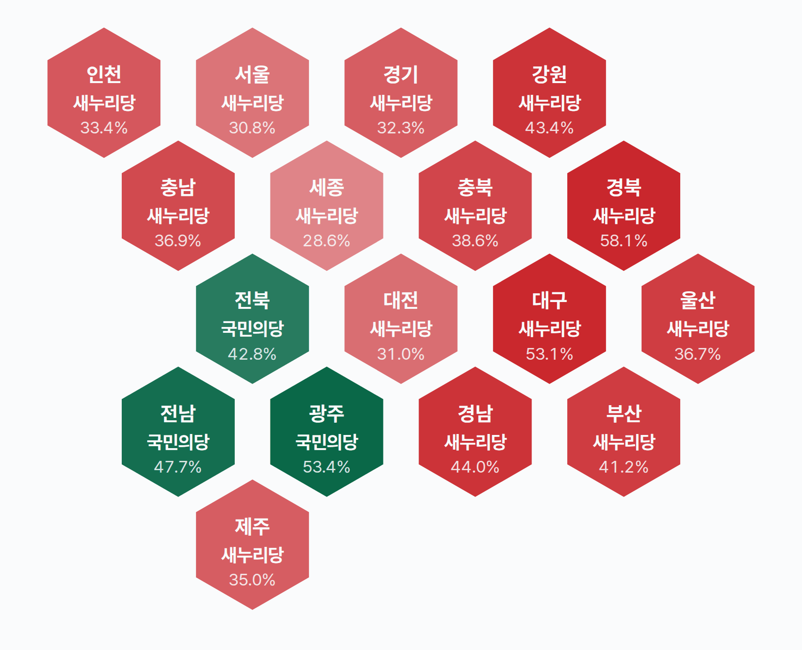 20대 총선 비례대표 정당 득표 · 균등
