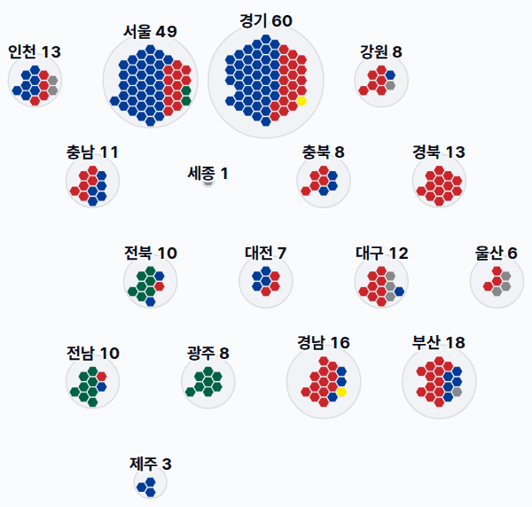 20대 총선 지역구 의석 — 시도별 · 균등 — 각 시도의 지역구 의석을 hex로. 균등=1석 1칸 · 원형=원 크기 의석·파이 정당.