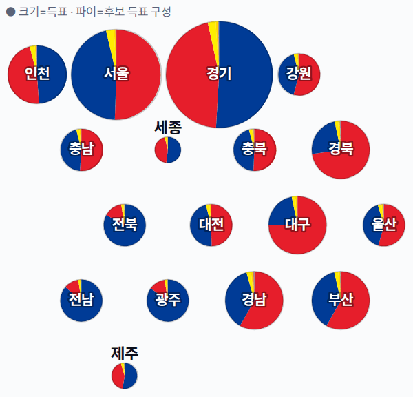 20대 대선 시도별 결과 · 원형 — 각 시·도 1위 후보 — 정당색·득표율.
