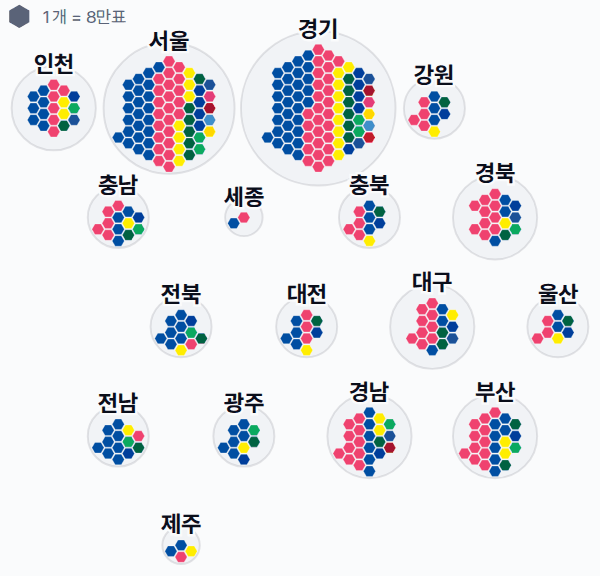 21대 총선 비례대표 정당 득표 · 격자