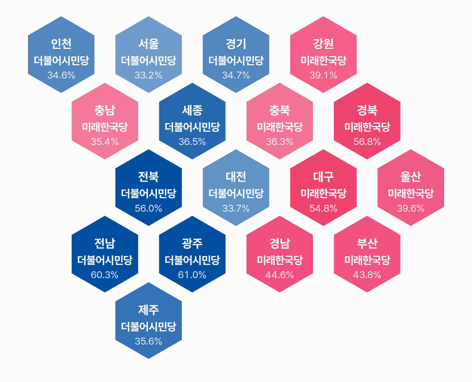 21대 총선 비례대표 정당 득표 · 균등