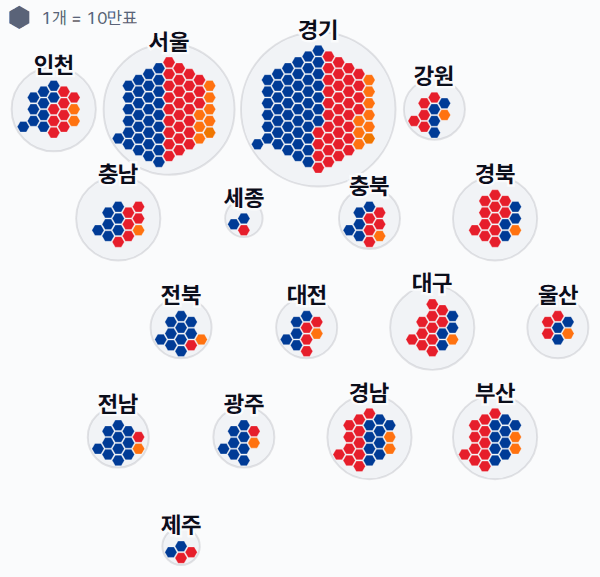 제21대 대통령선거 시도별 결과 · 격자 — 각 시·도 1위 후보 — 정당색·득표율.
