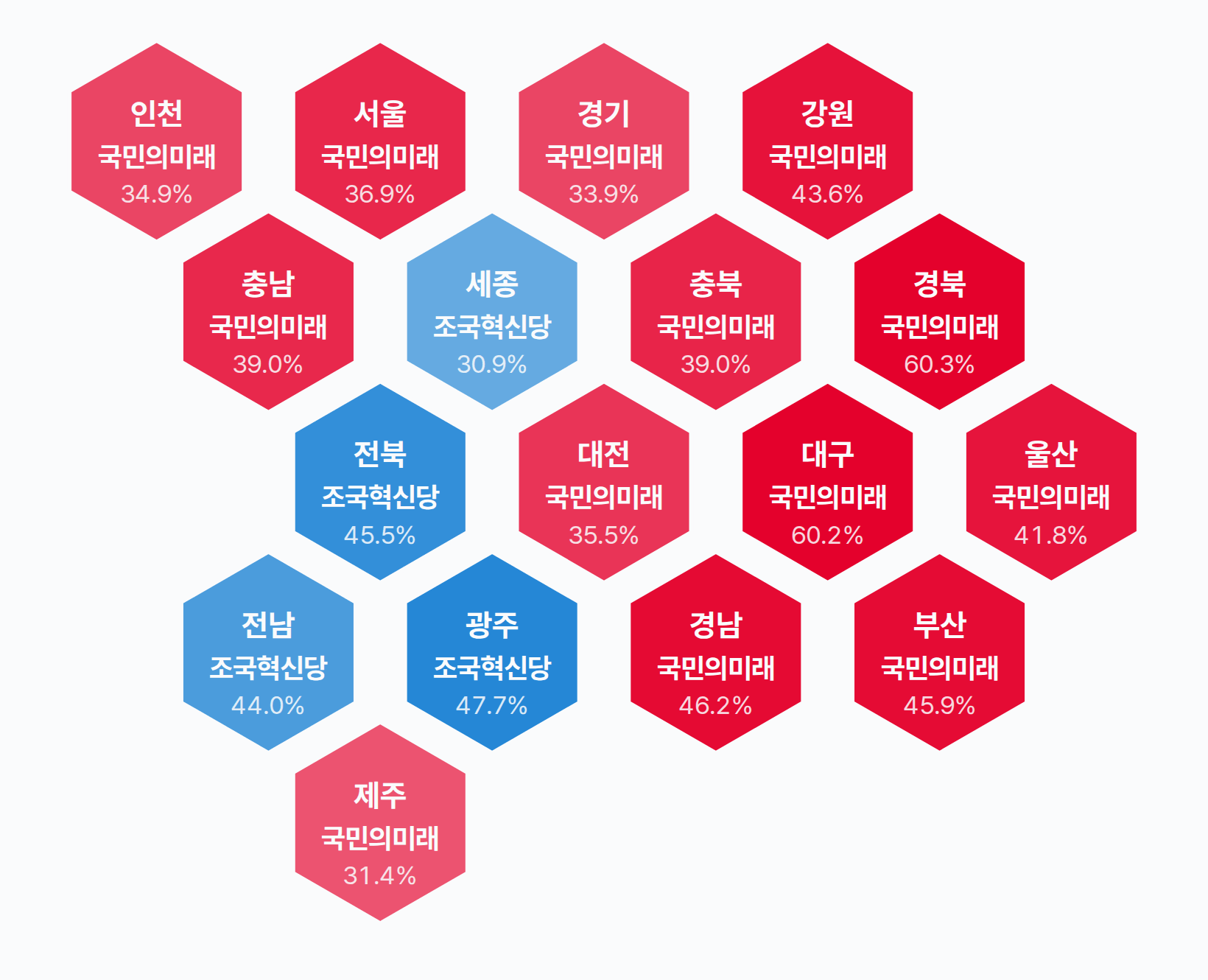 22대 총선 비례대표 정당 득표 · 균등
