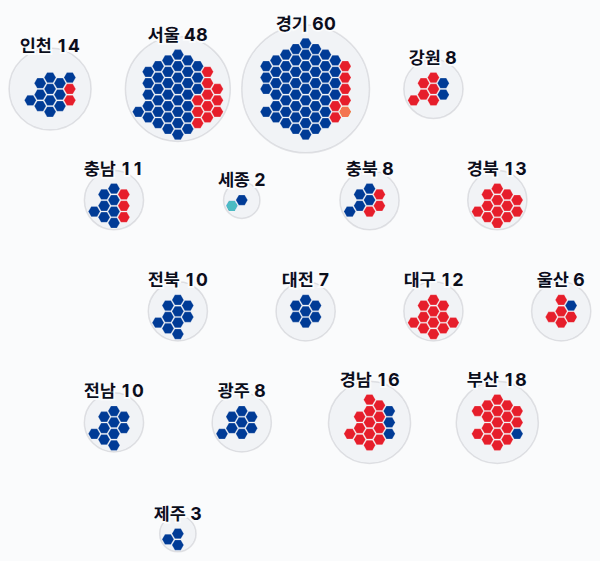 총선 제22대 국회의원선거 — 시도별 지역구 의석