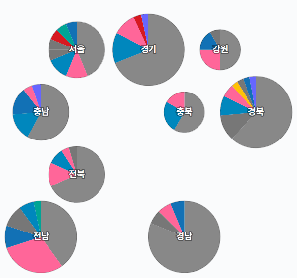 2대 총선 지역구 의석 — 시도별 · 원형 — 각 시도의 지역구 의석을 hex로. 균등=1석 1칸 · 원형=원 크기 의석·파이 정당.