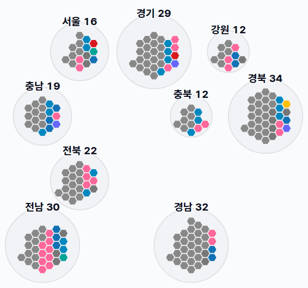 2대 총선 지역구 의석 — 시도별 · 균등 — 각 시도의 지역구 의석을 hex로. 균등=1석 1칸 · 원형=원 크기 의석·파이 정당.
