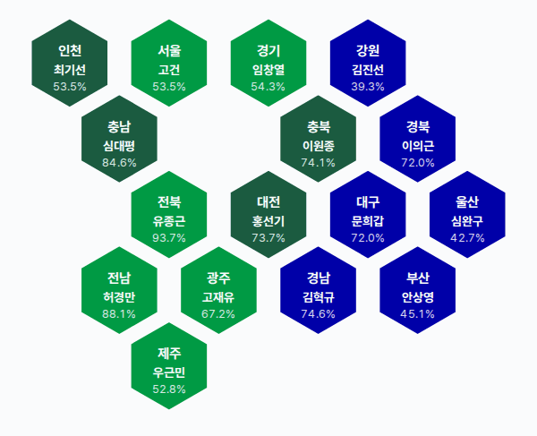 제2회 전국동시지방선거 광역단체장 결과 · 균등 — 16개 시·도 — 1위 후보(정당색·득표율).
