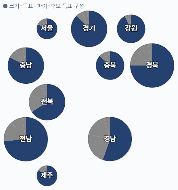2대 대선 시도별 결과 · 원형 — 각 시·도 1위 후보 — 정당색·득표율.