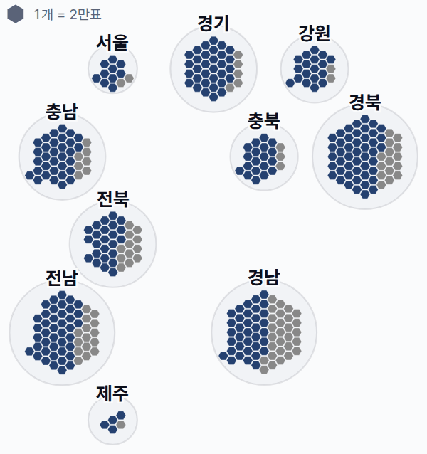 제2대 대통령선거 시도별 결과 · 격자 — 각 시·도 1위 후보 — 정당색·득표율.