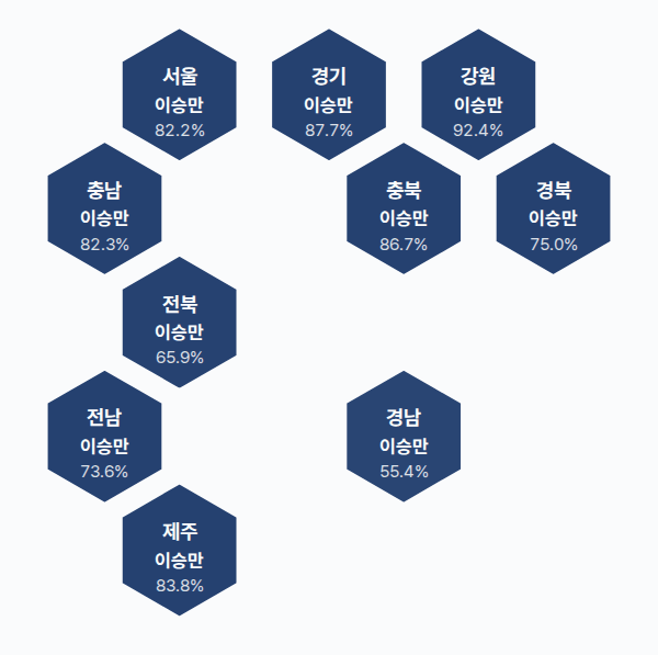 제2대 대통령선거 시도별 결과 · 균등 — 각 시·도 1위 후보 — 정당색·득표율.