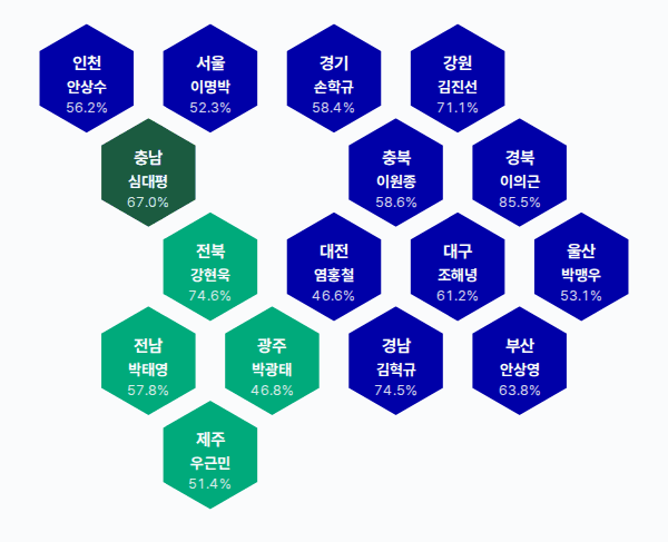 제3회 전국동시지방선거 광역단체장 결과 · 균등 — 16개 시·도 — 1위 후보(정당색·득표율).