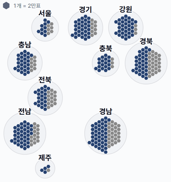 제3대 대통령선거 시도별 결과 · 격자 — 각 시·도 1위 후보 — 정당색·득표율.