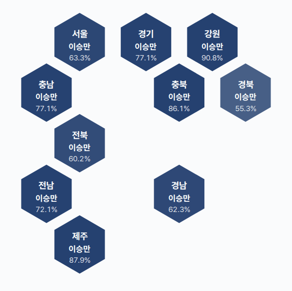 제3대 대통령선거 시도별 결과 · 균등 — 각 시·도 1위 후보 — 정당색·득표율.