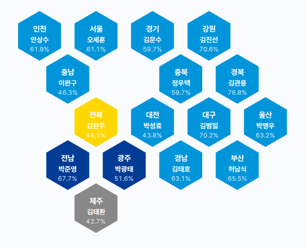 제4회 전국동시지방선거 광역단체장 결과 · 균등 — 16개 시·도 — 1위 후보(정당색·득표율).