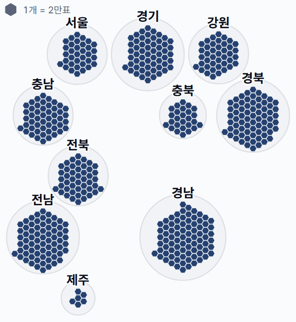 제4대 대통령선거 (3·15) 시도별 결과 · 격자 — 각 시·도 1위 후보 — 정당색·득표율.