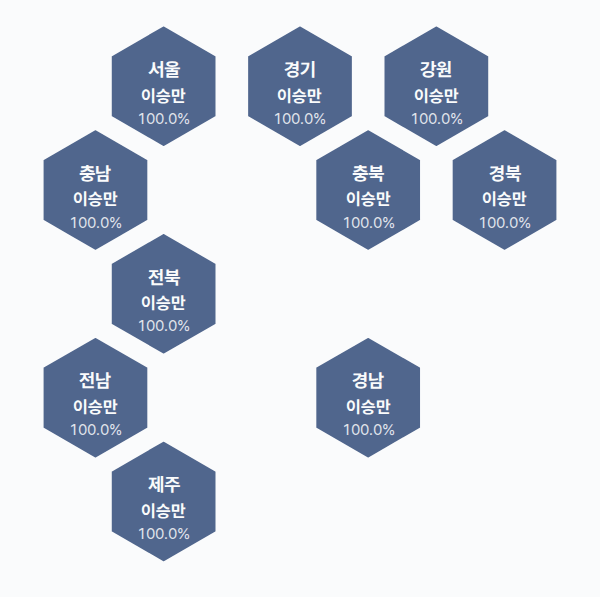 제4대 대통령선거 (3·15) 시도별 결과 · 균등 — 각 시·도 1위 후보 — 정당색·득표율.