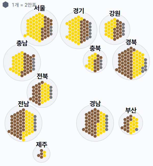 제5대 대통령선거 시도별 결과 · 격자 — 각 시·도 1위 후보 — 정당색·득표율.