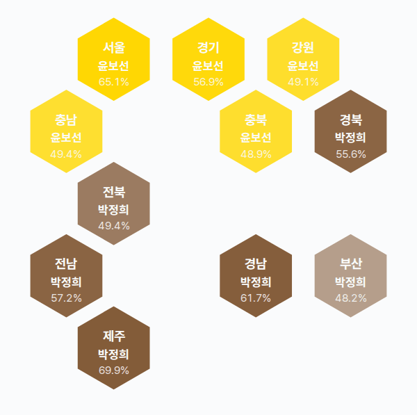 제5대 대통령선거 시도별 결과 · 균등 — 각 시·도 1위 후보 — 정당색·득표율.