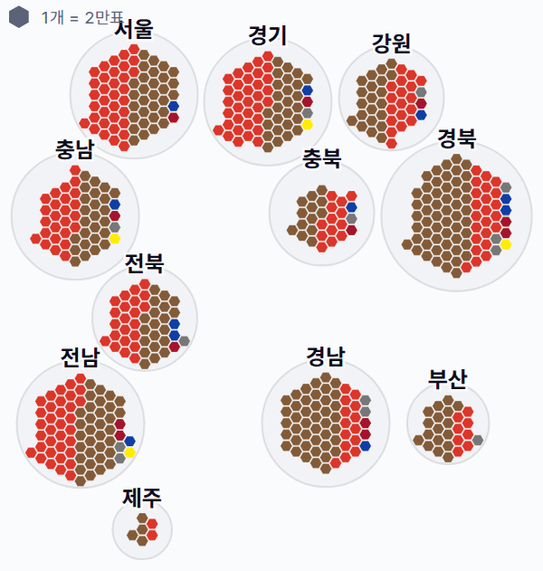제6대 대통령선거 시도별 결과 · 격자 — 각 시·도 1위 후보 — 정당색·득표율.